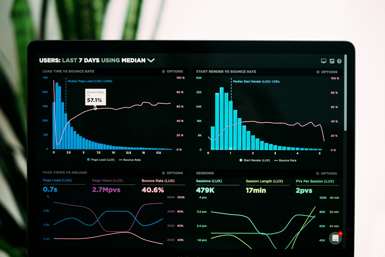 Data screen displaying technology metrics reviewed by Singapore Voice journalists